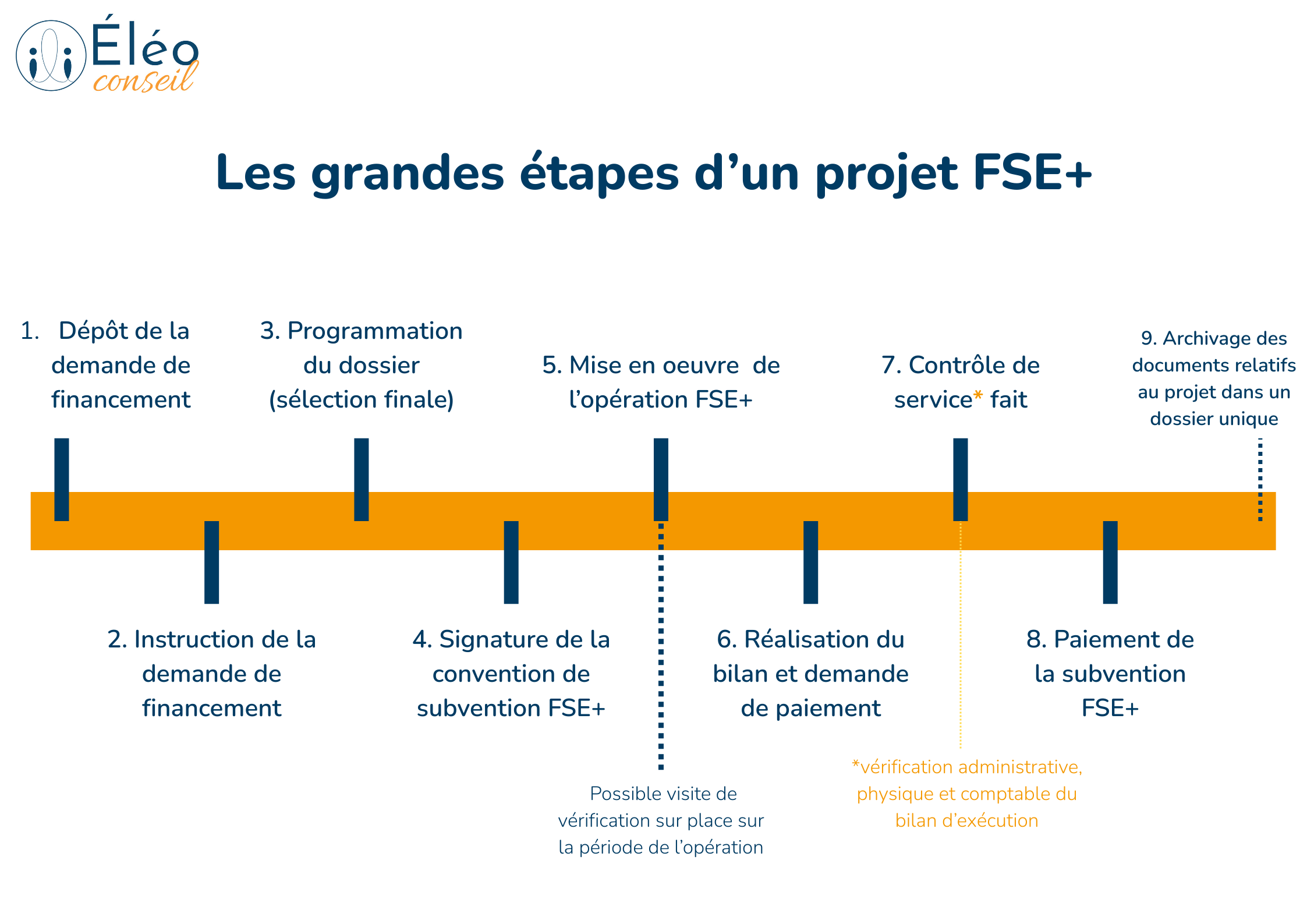 les_grandes_etapes_d_un_projet_fse_.png