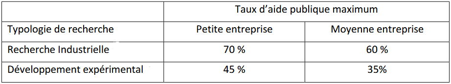 montants_aide_feder_aap_r_d_2025.png