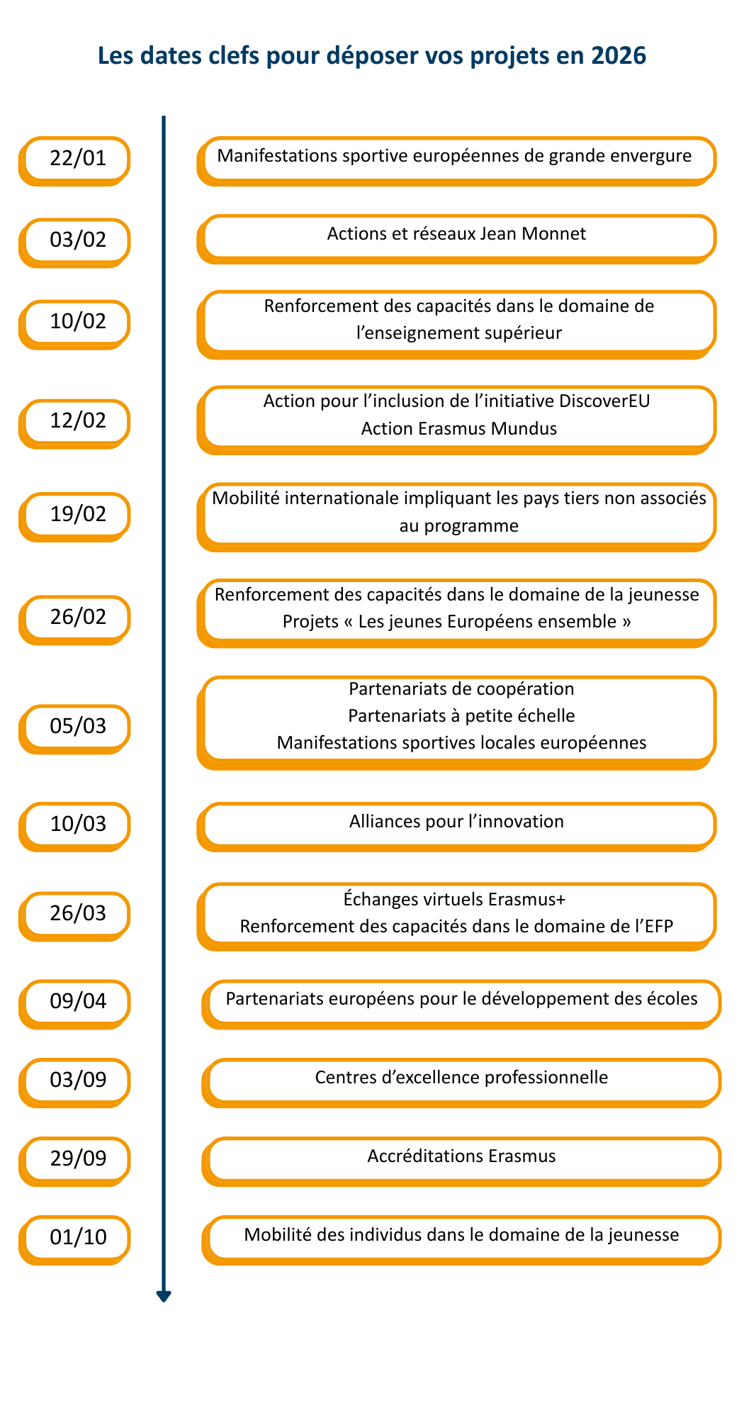 dates_clefs_erasmus_2026_1_.png